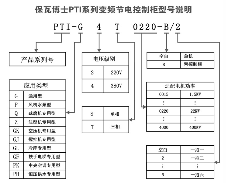 PTI型号说明