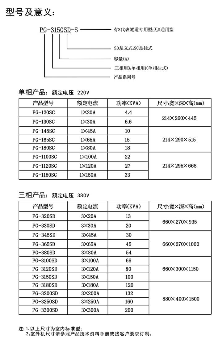 型号与意义 706.jpg